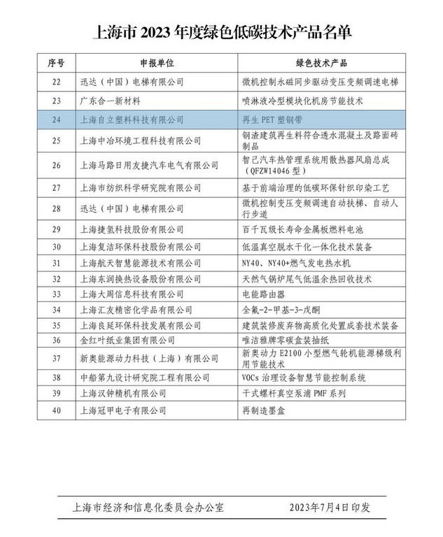 自立 | 再生PET塑鋼帶榮登2023年度綠色低碳技術(shù)產(chǎn)品名單