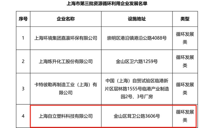 自立 |?榮獲雙重殊榮，綠色發展，自立砥礪前行!